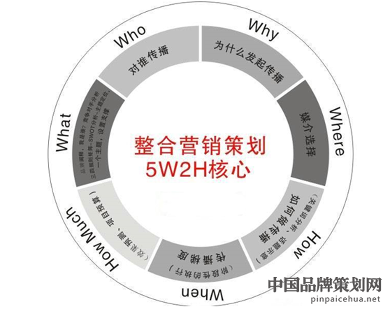 品牌推广策划：塑造企业新形象